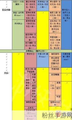 泰拉瑞亚玩家必看，云手机多开挂机新攻略