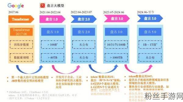 自主Agent革新游戏体验，大模型引领智能新纪元