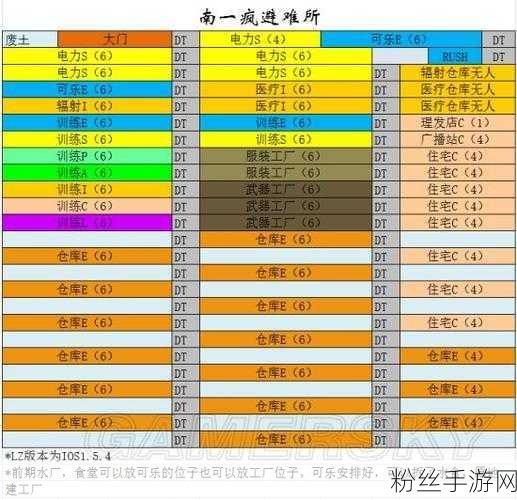 辐射避难所，打造梦幻家园，揭秘房间合并秘籍