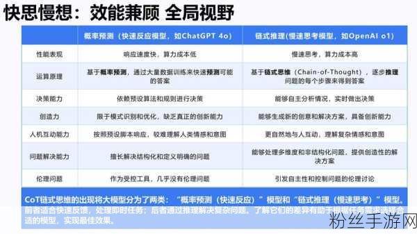 智能化浪潮下的Facebook新展望，AI技术如何为手游社交网络带来革命性变革？