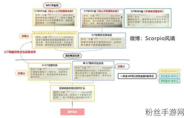 哈利波特魔法觉醒，禁林回响路线全揭秘，解锁无尽隐藏宝藏！