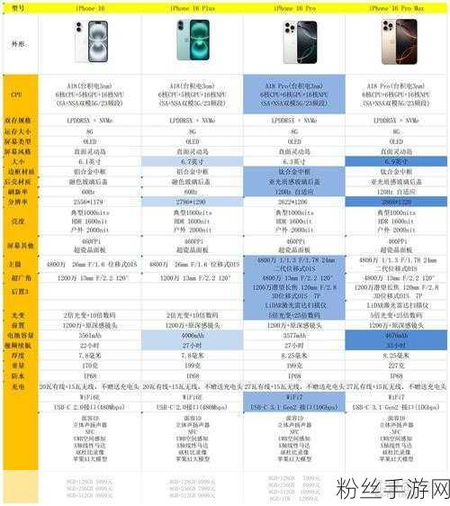 iPhone 16系列，AI驱动下的手游新纪元与出货量飙升