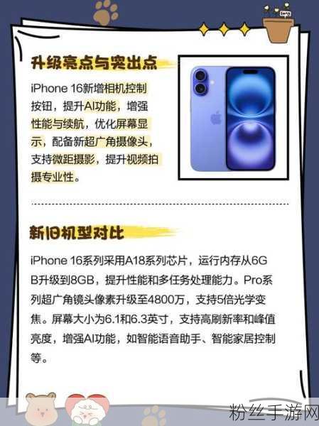 iPhone 16系列，AI驱动下的手游新纪元与出货量飙升