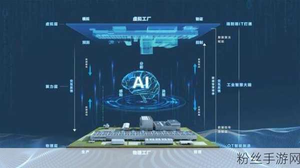 虚拟工厂新纪元，全自动搬运机器人大揭秘，黄埭冠鸿引领手游产业智能化