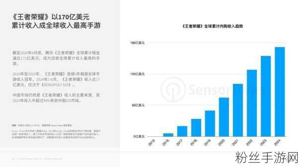 印度手游市场火热！苹果上财年销售额激增33%，刷新历史纪录