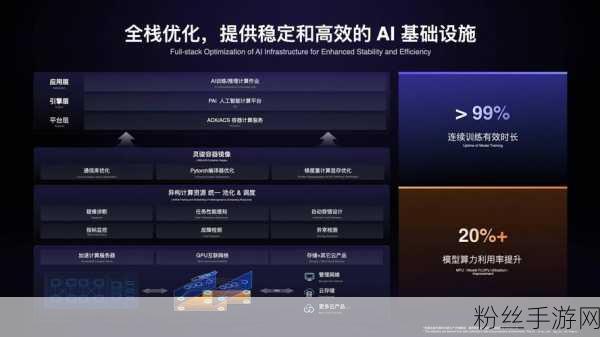 OpenAI技术浪潮下，阿里云能否为手游领域筑起新防线？