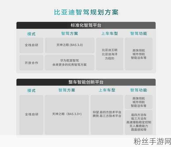 跨界融合新纪元，手游与智能网联汽车共舞，网络安全成焦点议题