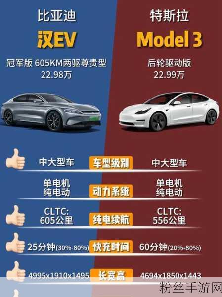 虚拟赛道激战正酣，国产电车VS特斯拉Model Y，谁是玩家心中的信赖王者？