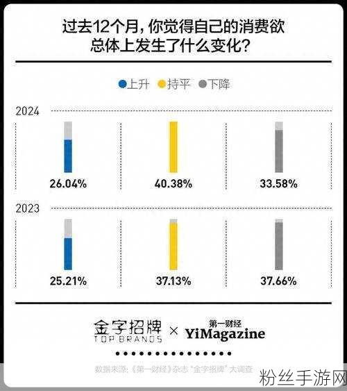 双11迈入16载，手游界狂欢下的消费热情探索