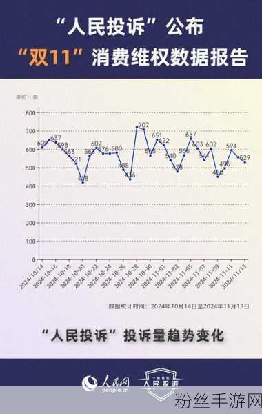 双11迈入16载，手游界狂欢下的消费热情探索