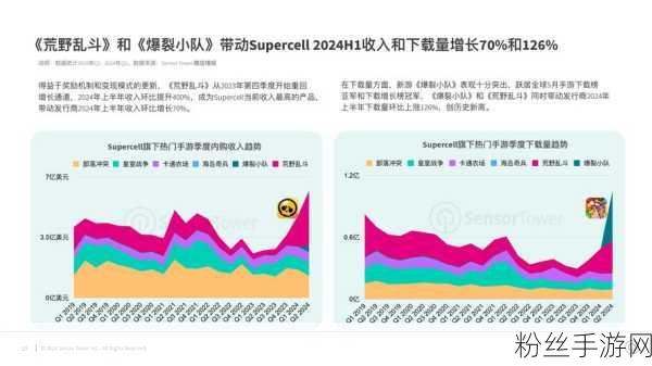 苹果财报亮点与挑战，全球营收稳健增长，大中华区手游市场遇冷