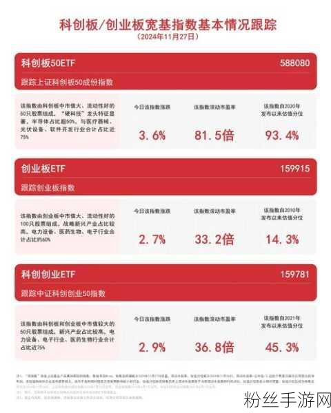 科创热潮席卷手游界，科创类ETF吸金力强劲