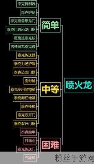 方舟生存进化，泰克解锁全攻略，科技力量助你称霸孤岛