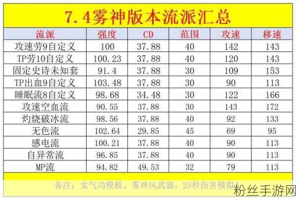 DNF深度探索，属强稀释现象全面剖析，战斗力提升秘籍大公开