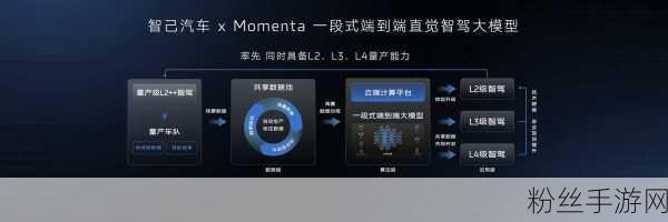 跨界联动，智驾科技赋能手游新体验——智己汽车、NVIDIA与Momenta达成合作