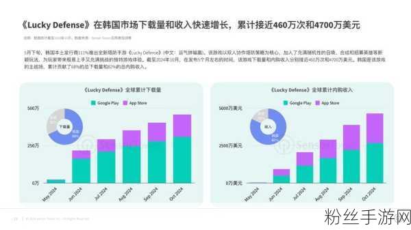 韩国半导体市占率下滑，手游产业面临芯片危机