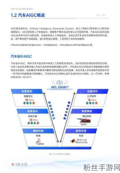 手游界革新风向标，2024汽车产业AIGC技术跨界融合揭秘