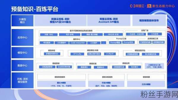 百川智能赋能手游新纪元，50亿A轮融资引领大模型技术革新