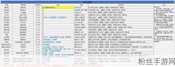 侠客梦江湖秘籍大揭秘，登顶武林之巅的最强攻略！