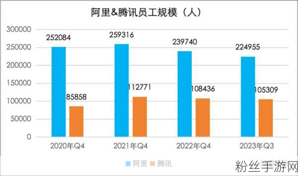 腾讯阿里裁员风波起，手游市场巨头亦感寒意？