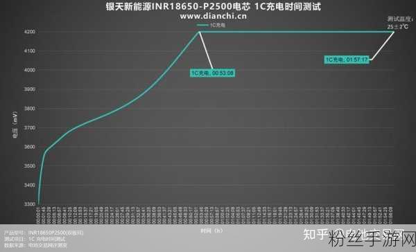 革命性突破！中国算法引领手游画质飞跃，GPU性能暴增800倍