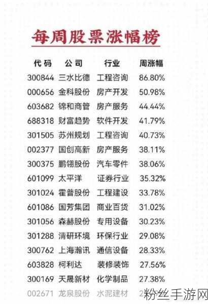 股市辉煌映射手游新篇，中国股市周涨幅创15年纪录，华尔街热议手游市场受惠几何