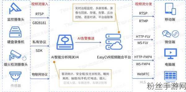 OpenAI革新手游安全领域，红队测试创新引领AI安全新标准