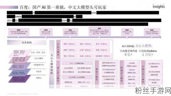 巨头们扎堆布局一年，AI PC能否为手游玩家带来全新体验？