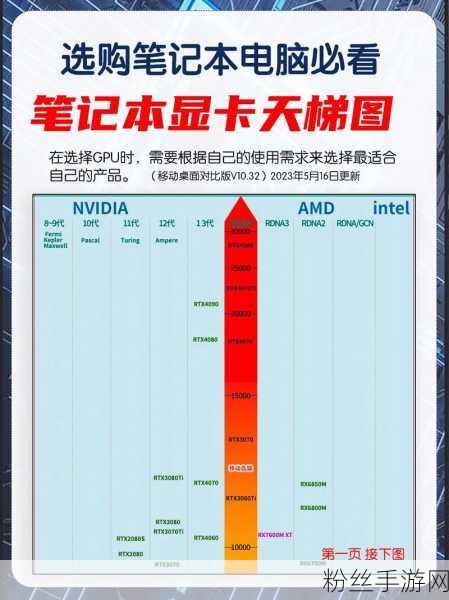 2024显卡新纪元，桌面级显卡天梯图驱动之家全攻略