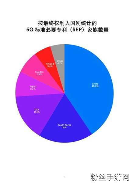 5G技术引领手游新纪元，2025年全球5G专利百强排名揭晓，华为以15%占比傲视群雄