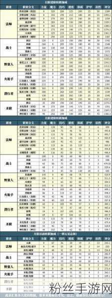 地下城堡2，矮人头盔的传奇之旅，图13之后依旧闪耀？