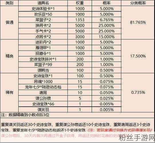 三国杀珍稀道具枭雄金印价值揭秘