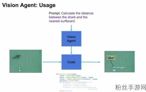 AI赋能手游新纪元，Landing AI宣布CEO变更，吴恩达卸任引领新篇章