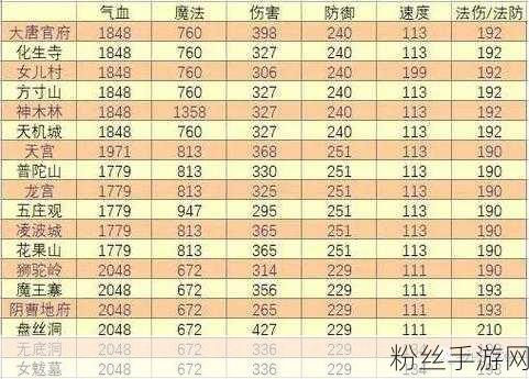 梦幻西游深度探索，69级面板全方位提升秘籍，装备、符石与变身卡的完美融合