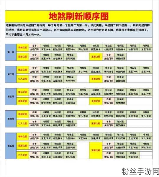 大话西游手游，揭秘地煞星刷新坐标与时间的奥秘