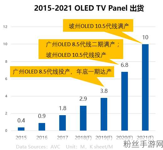 OLED屏幕激战正酣，韩企LGD、SDC高端领航，中企低价策略掀起挑战波澜