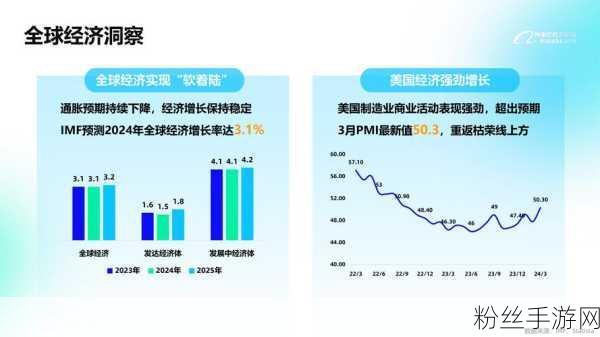 阿里巴巴国际站手游支付数据亮眼，全球玩家热情高涨