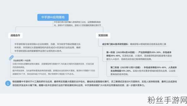 OpenAI重大变革，架构调整助力手游领域新突破