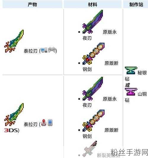 泰拉瑞亚探险新利器，揭秘猎鹰之刃的获取奥秘