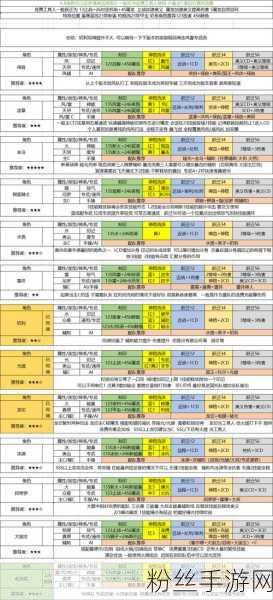 深空之眼慧光角色深度解析，培养攻略与刻印神格搭配指南