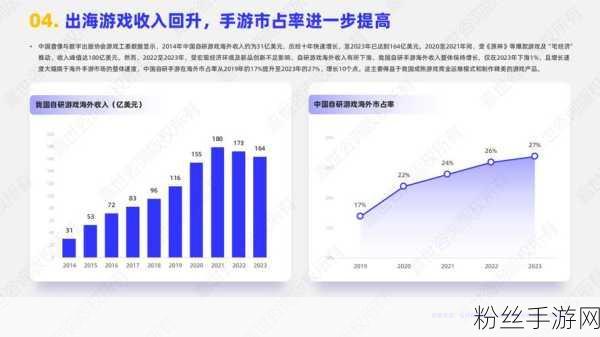 中国手游市场新航向，SaaS企业出海探索增长蓝海