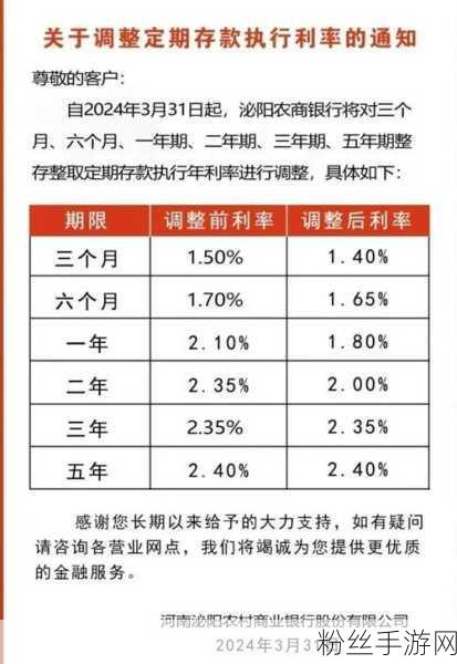 金融波动下的手游新风向，10家股份行下调利率后的市场新机遇