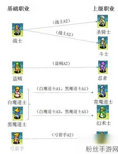 最终幻想14职业选择指南，探索艾欧泽亚的无限可能