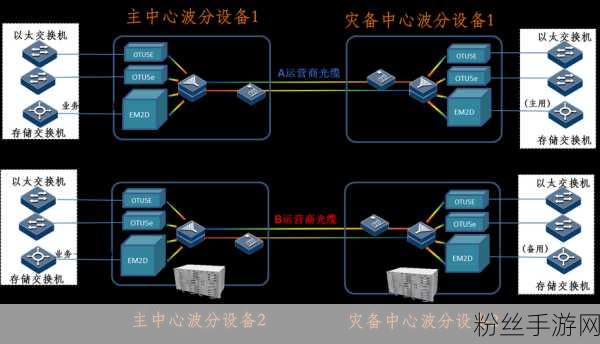 手游界新突破，基于OMS构建OceanBase容灾双活架构的实践探索