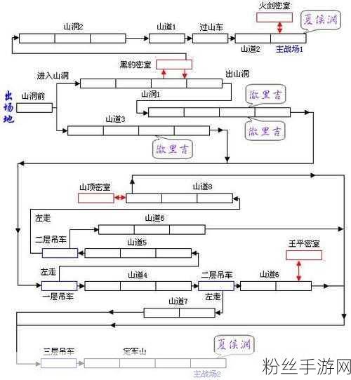 深度解析，手游三国志战记与三国战记攻略秘籍大公开