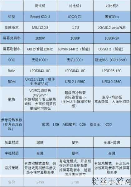 红米K30与10X手游性能大比拼，哪款才是你的游戏神器？