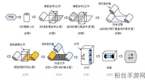 麦德龙供应链IPO之路，六成收益背后的物美系手游布局揭秘