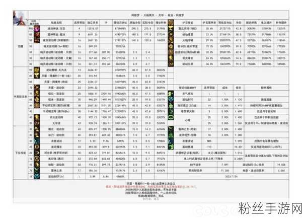 DNF玩家必看，轻松解锁DPS统计面板，提升战斗效率