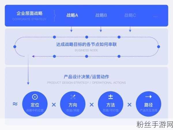 钉钉新技巧揭秘，玩家热议如何巧妙隐藏推荐入口