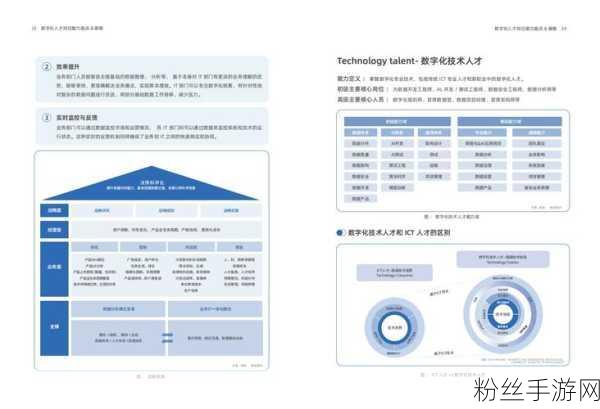 跨界融合新风尚，手游元素融入数字养老，高技能人才需求激增